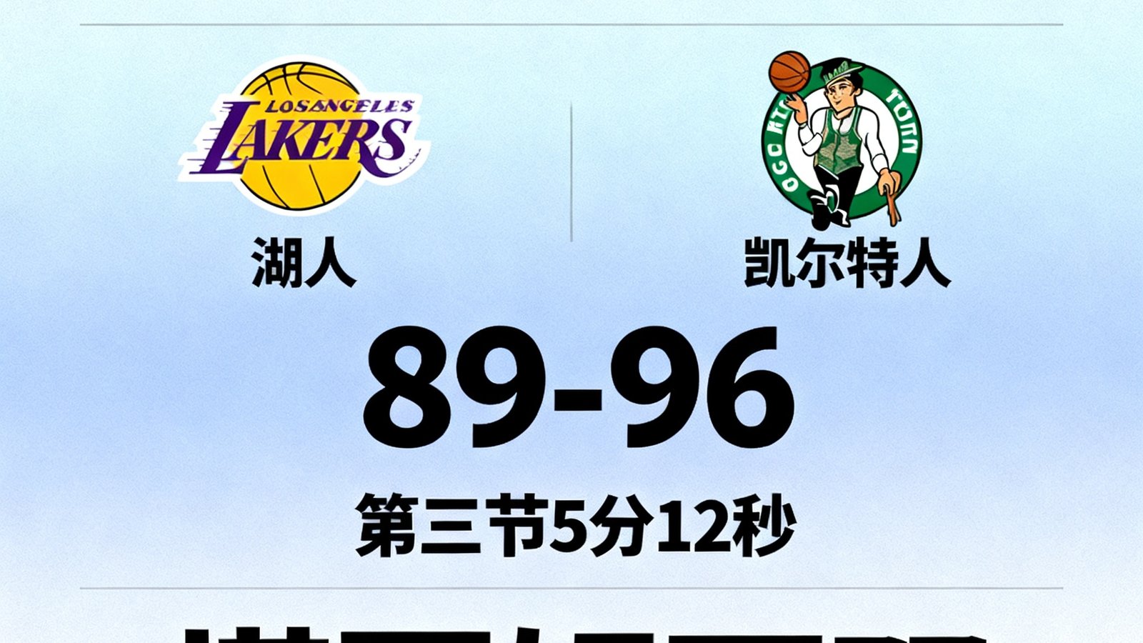 篮球实时比分：湖人vs凯尔特人，89-96，第三节5分12秒，塔图姆两双数据